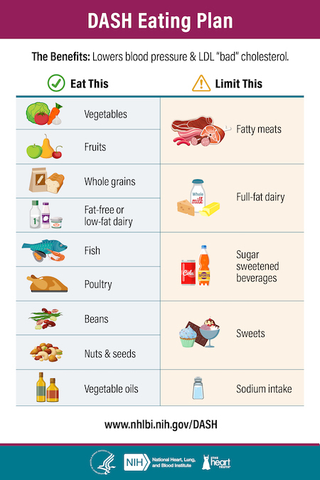 Foods good to lower blood pressure hotsell